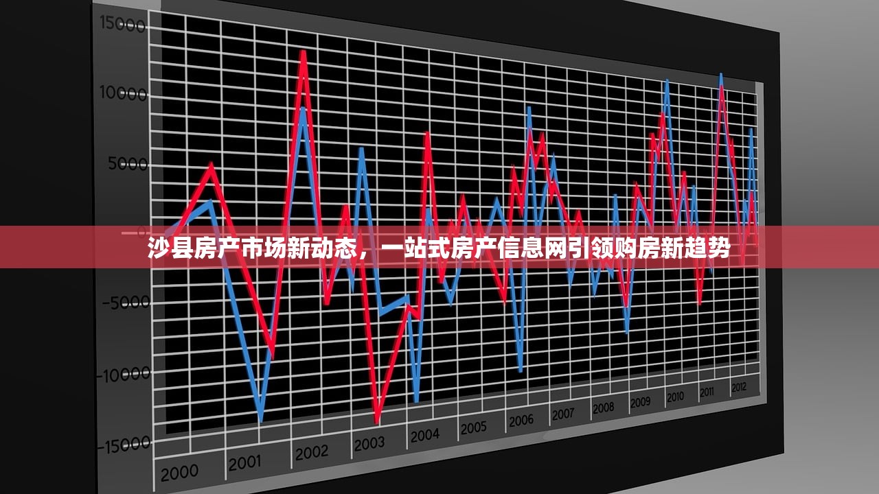 沙县房产市场新动态，一站式房产信息网引领购房新趋势