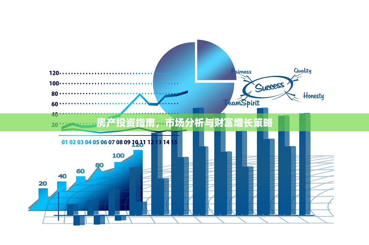 房产投资指南，市场分析与财富增长策略