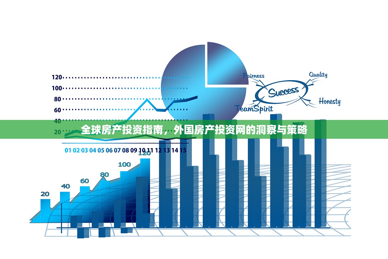 全球房产投资指南，外国房产投资网的洞察与策略